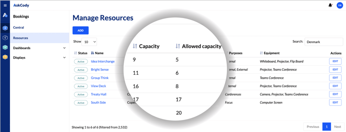 A screenshot of the page to manage resources in the AskCody Management Portal, highlighting the allowed Capacity column