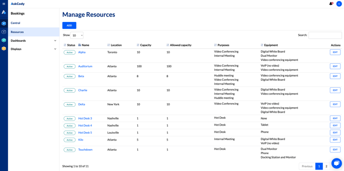 A screenshot showing the Resources page in the AskCody Management Portal